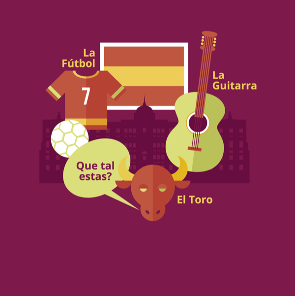 Curso de Espanhol Wizard