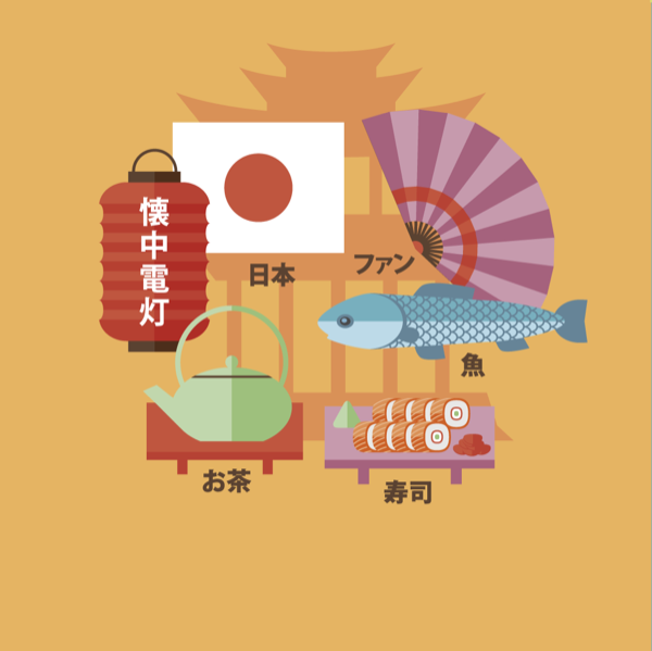 Curso de Japonês Wizard